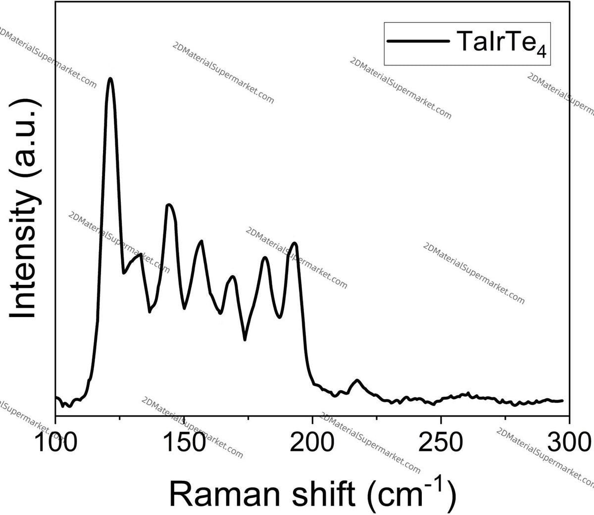 TaIrTe4（Tantalum Iridium Telluride）