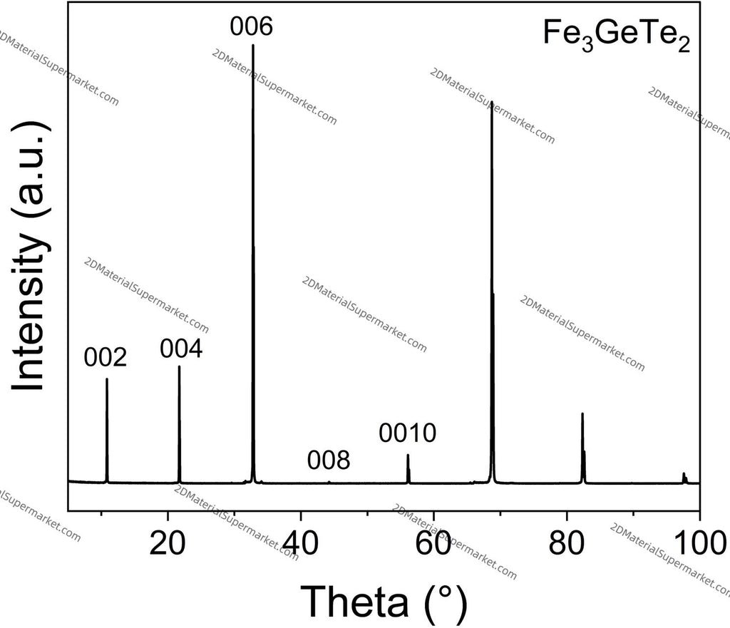 Fe₃GeTe₂ (Iron Germanium Telluride, Flux-Grown)