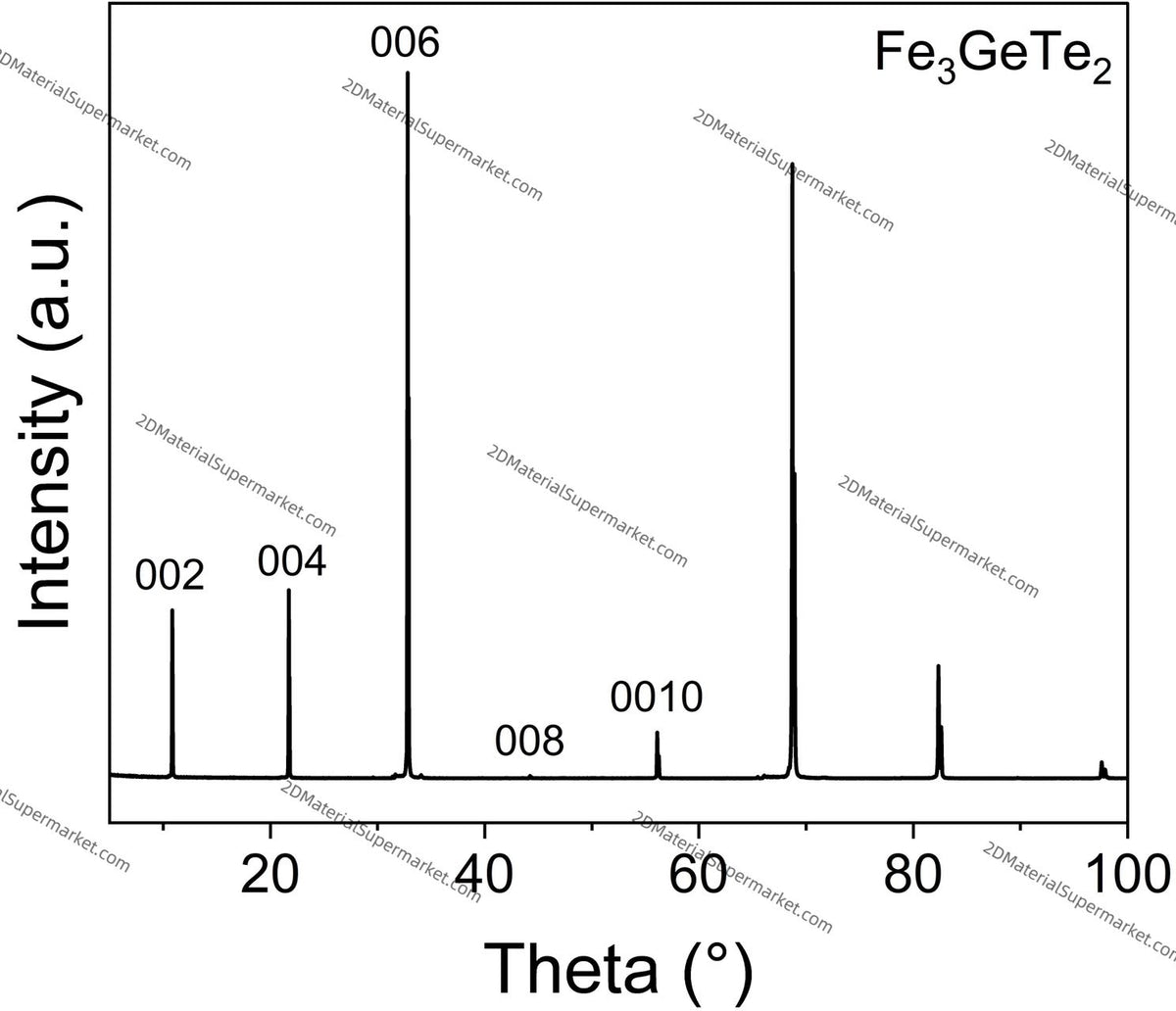 Fe3GeTe2（Flux）（IRON GERANIUM TELLURIDE）