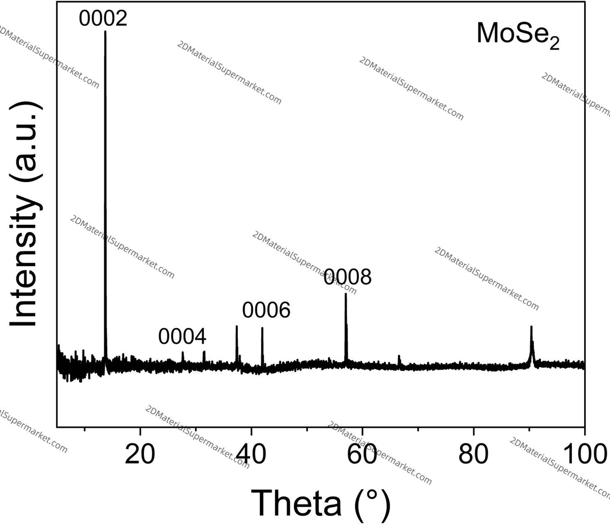 MoSe2（MOLYBDENUM SELENIDE）