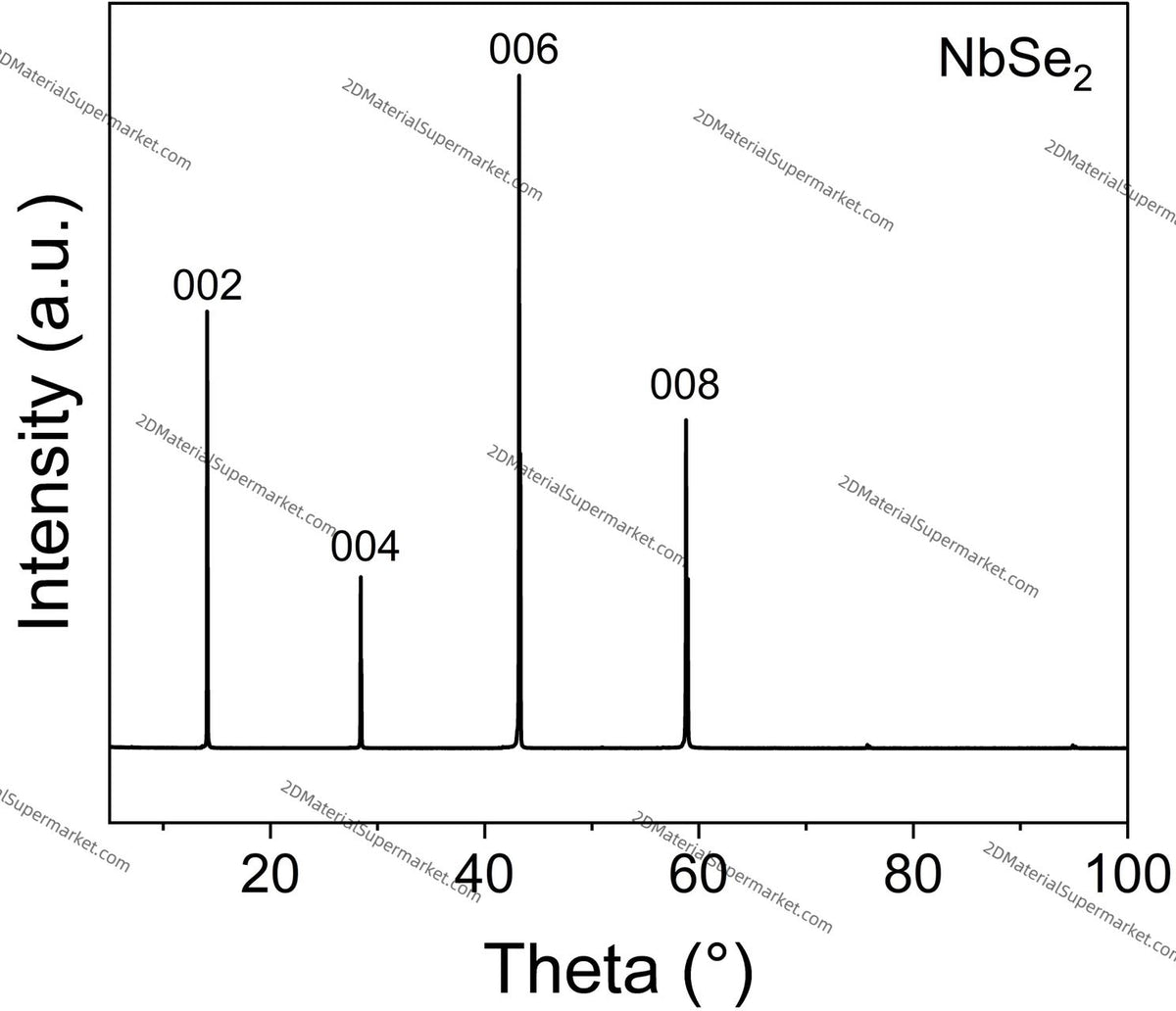 2H-NbSe2（NIOBIUM SELENIDE）