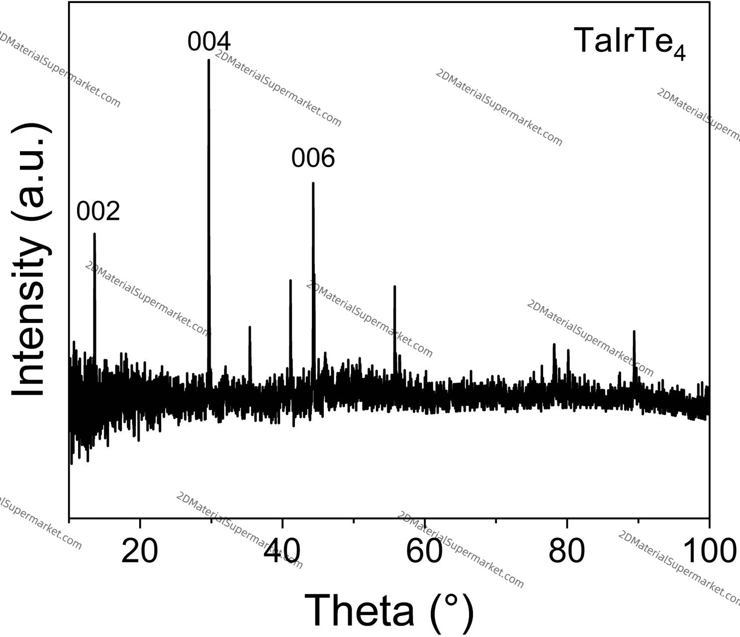 TaIrTe4（Tantalum Iridium Telluride）