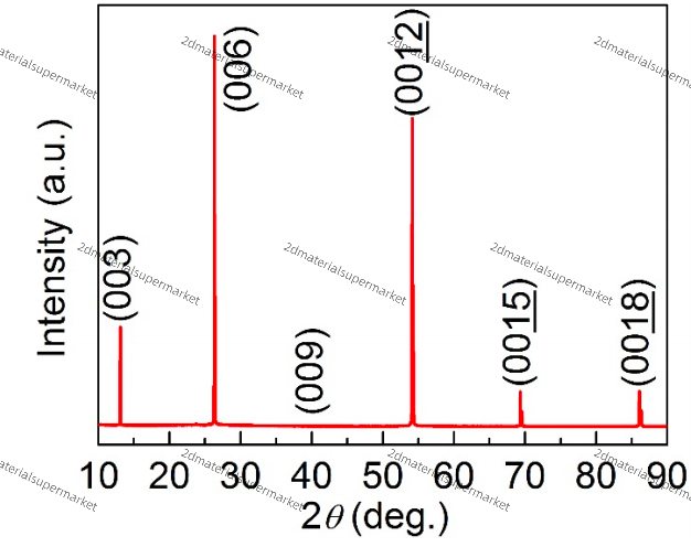 NiI2（Nickel(II) Iodide）