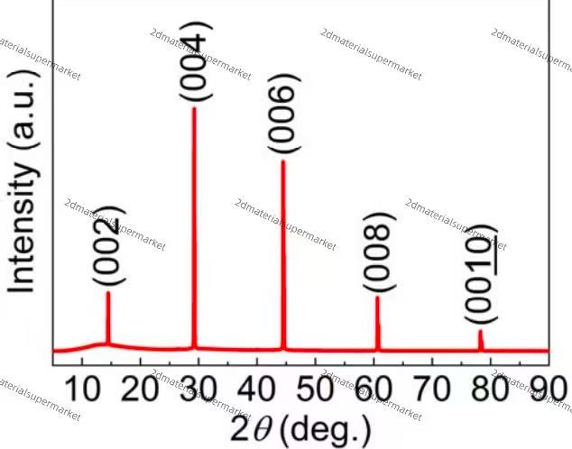 Bi₂O₂Se (Bismuth Oxyselenide)