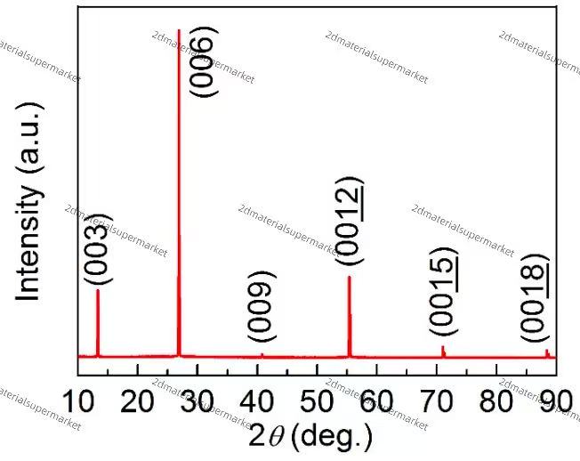 CrI3（CHROMIUM IODIDE）