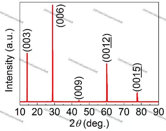 CrBr3（Chromium Bromide）
