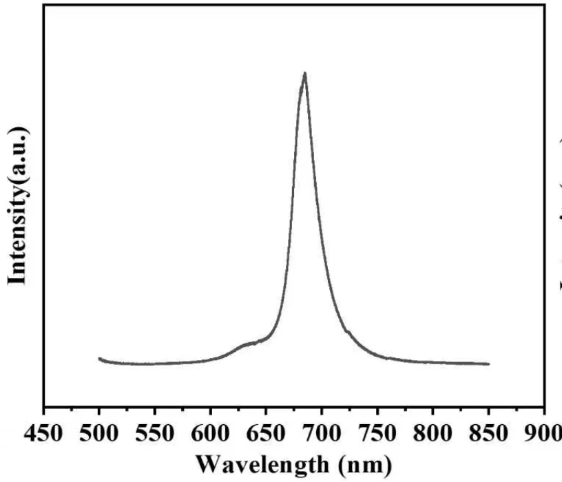 CVD-Grown Triangular Monolayer MoS₂ Single Crystals
