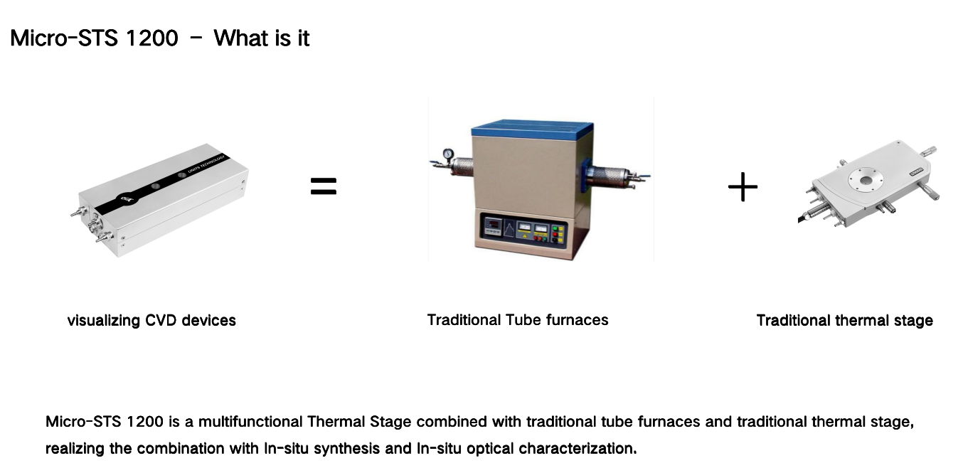 Multifunctional Thermal Stage（Micro-STS 1200）