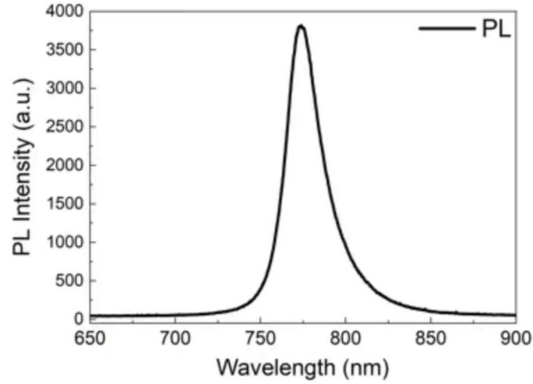 CVD-Grown Triangular Monolayer WSe₂ Single Crystals