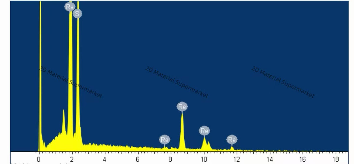 Rhenium Disulfide (ReS₂)