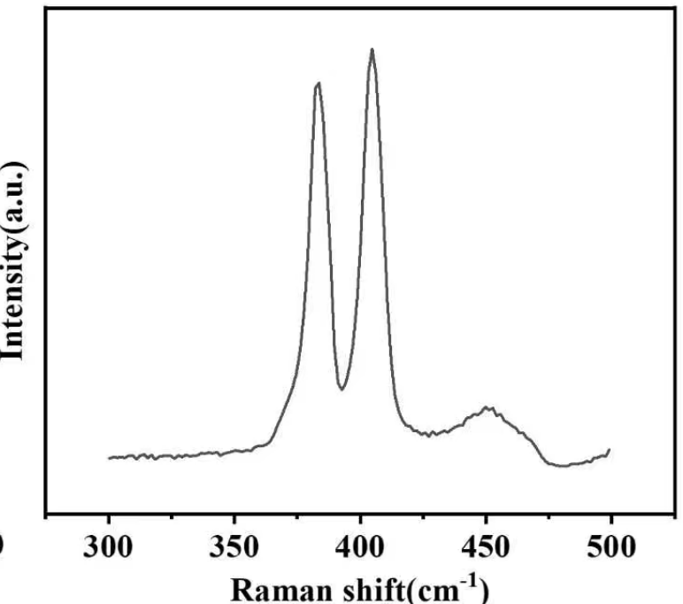 CVD-Grown Triangular Monolayer MoS₂ Single Crystals
