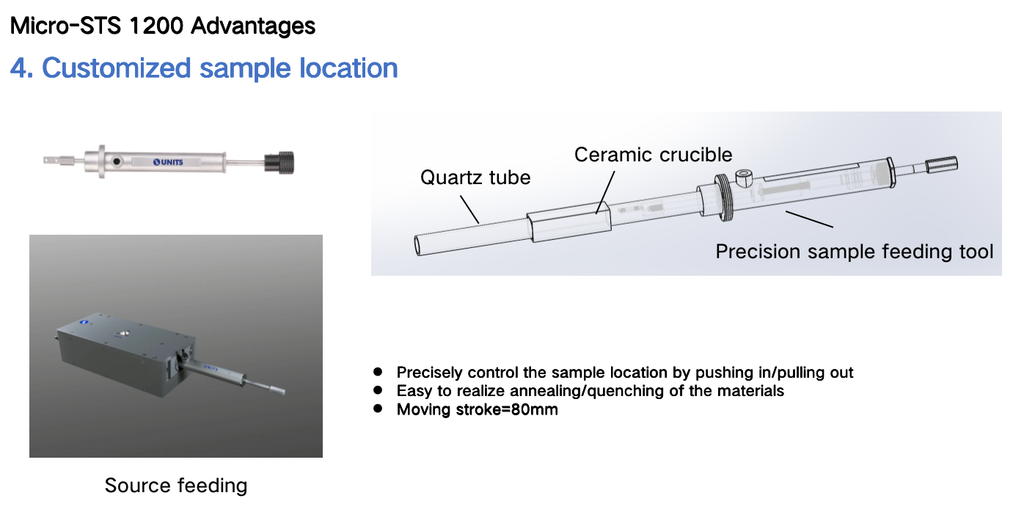 Multifunctional Thermal Stage（Micro-STS 1200）