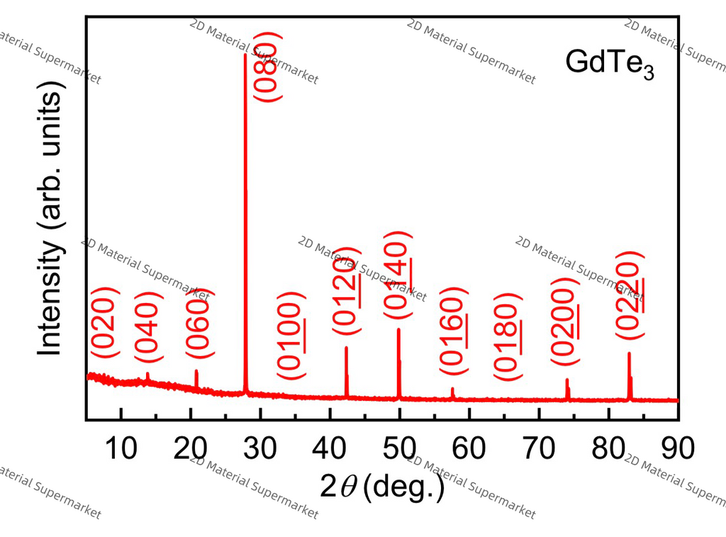 GdTe₃ (Gadolinium Tritelluride)