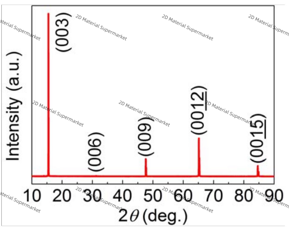 RuCl₃ (Ruthenium Trichloride)