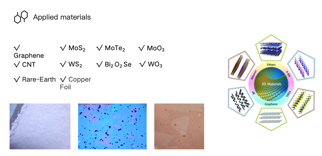 Multifunctional Thermal Stage（Micro-STS 1200）