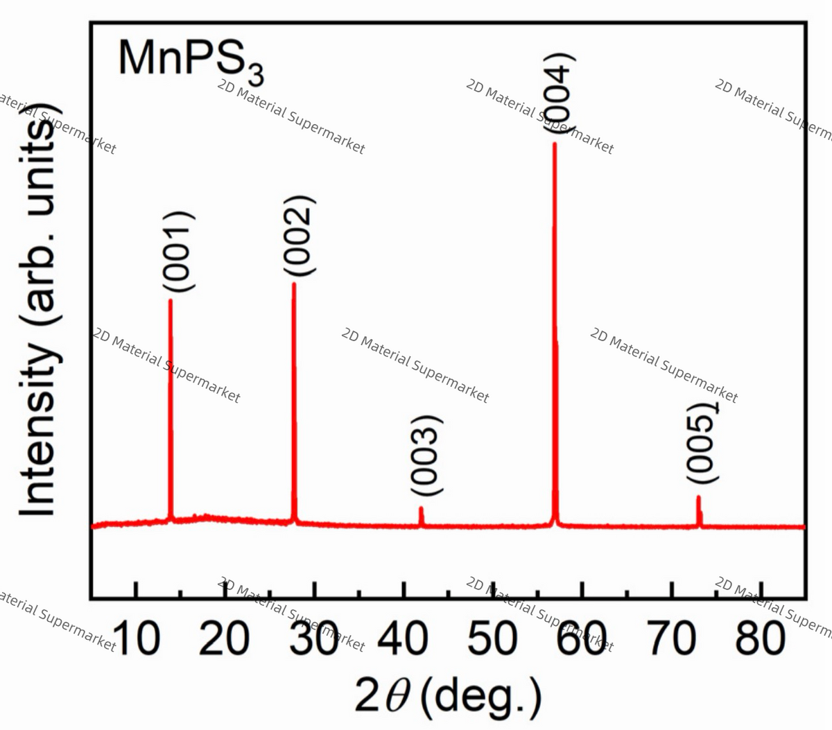 MnPS₃ (Manganese Phosphorus Trisulfide)