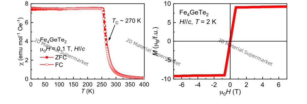 Fe₄GeTe₂ (Iron Germanium Telluride)