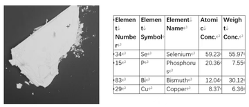 CuBiP₂Se₆ (Copper Bismuth Phosphorus Selenide)