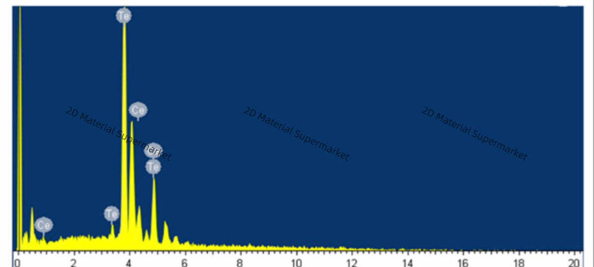 CeTe₃ (Cerium Tritelluride):