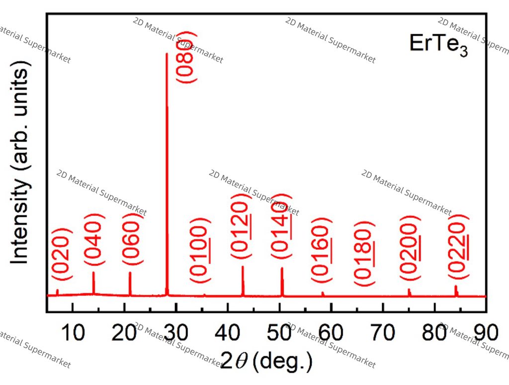 ErTe₃ (Erbium Tritelluride)