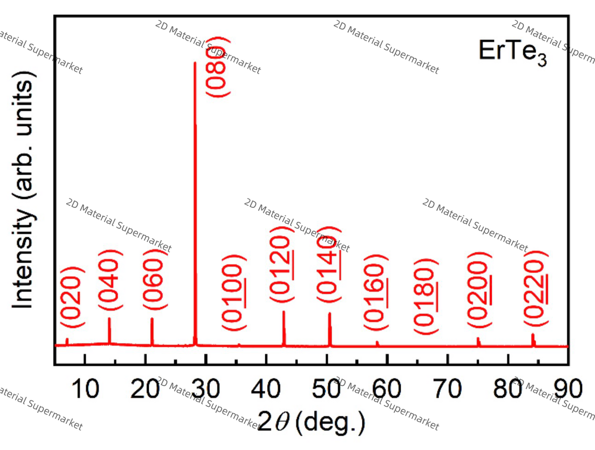 ErTe₃ (Erbium Tritelluride)
