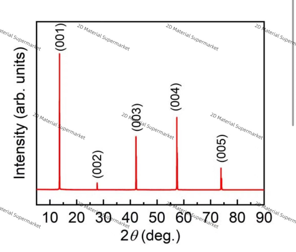 ReSe₂(Rhenium Diselenide)