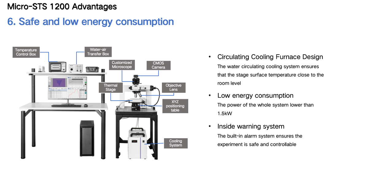 Multifunctional Thermal Stage（Micro-STS 1200）