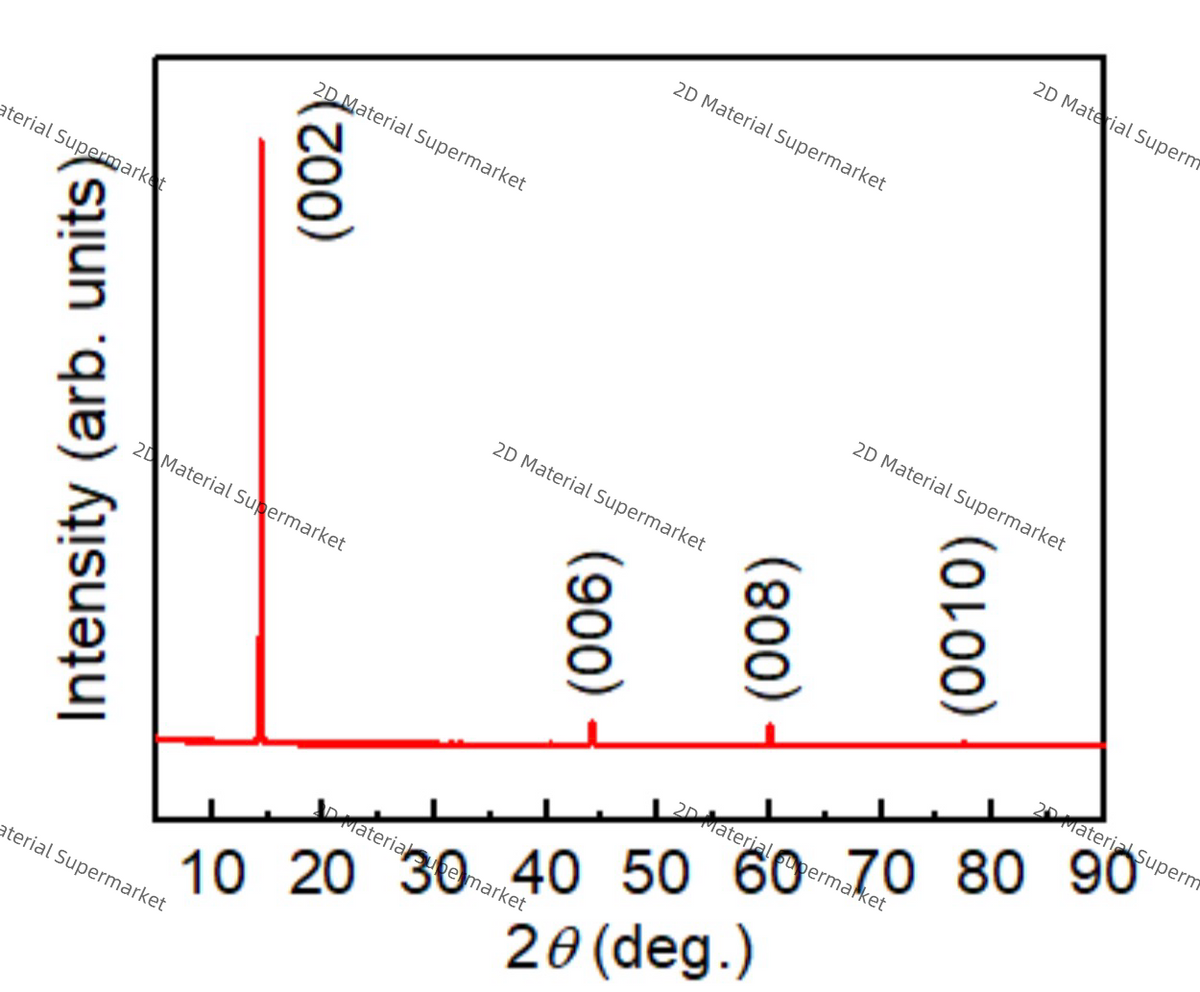 Hafnium Diselenide (1T-HfSe₂)