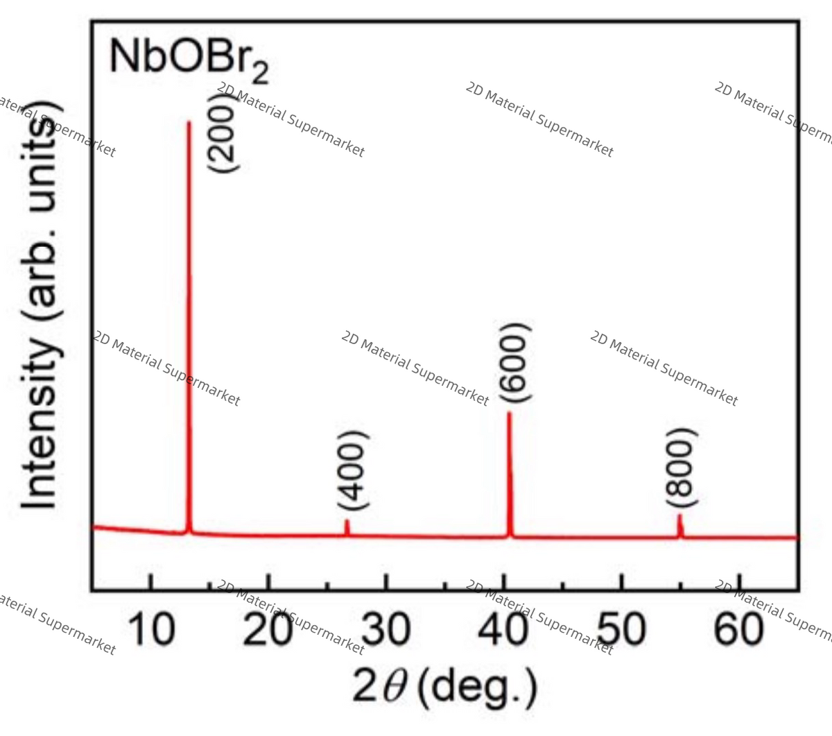 NbOBr₂ (Niobium Oxydibromide)