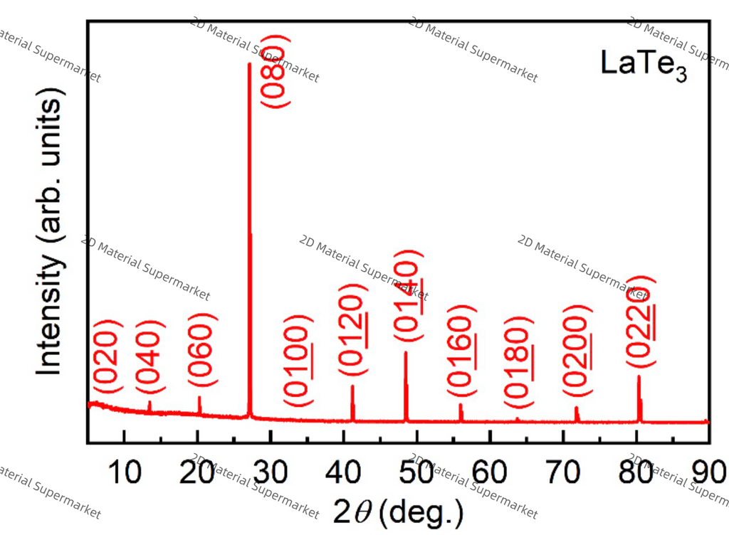 LaTe₃ (Lanthanum Tritelluride)