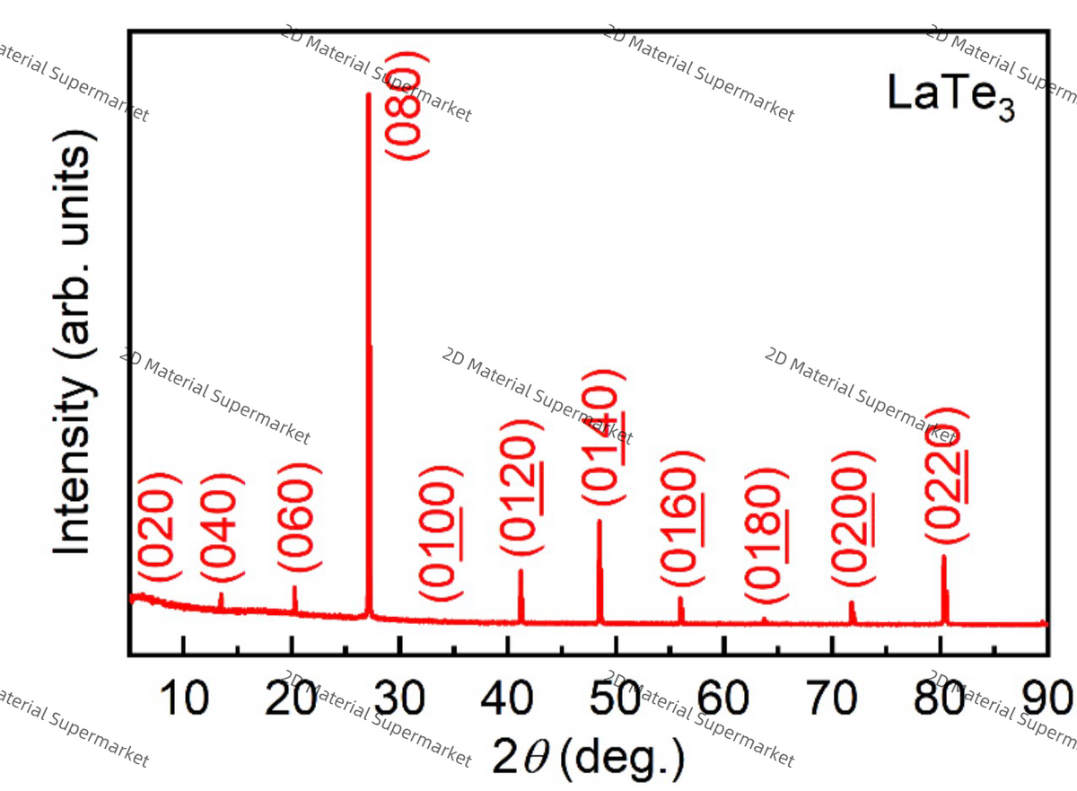 Lanthanum Tritelluride (LaTe₃)