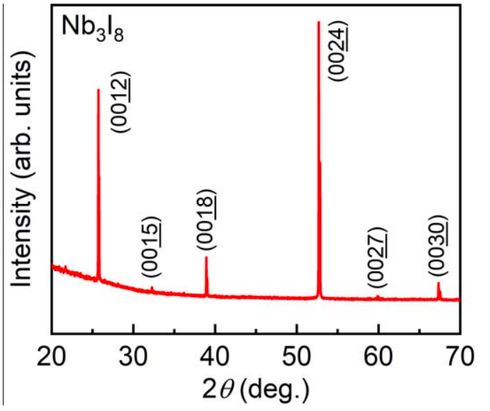 Nb₃I₈ (Niobium Triiodide Cluster Compound)