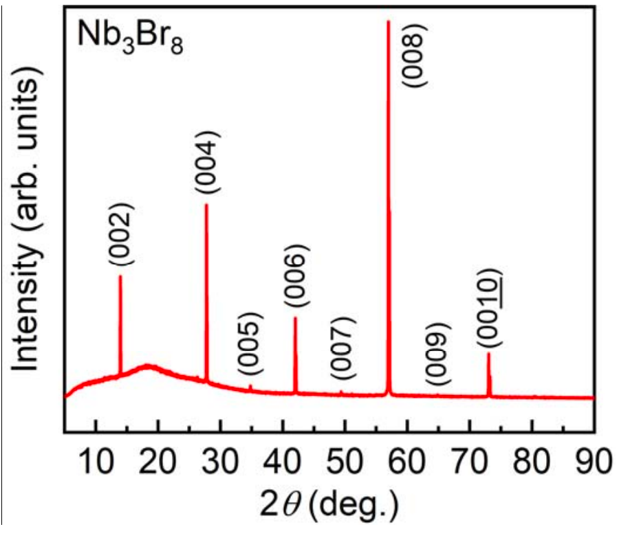 Nb₃Br₈ (Niobium Tribromide Cluster Compound)