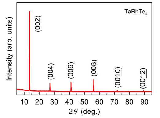 TaRhTe₄ (Tantalum Rhodium Telluride)