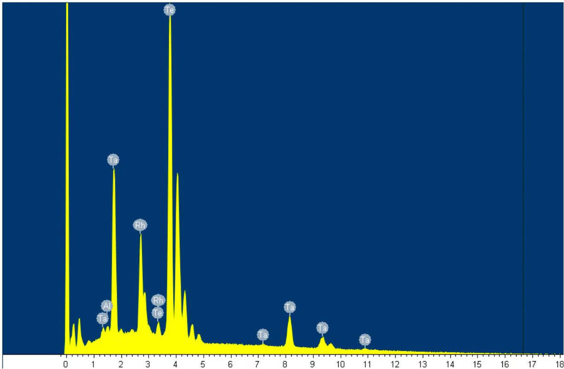 TaRhTe₄ (Tantalum Rhodium Telluride)