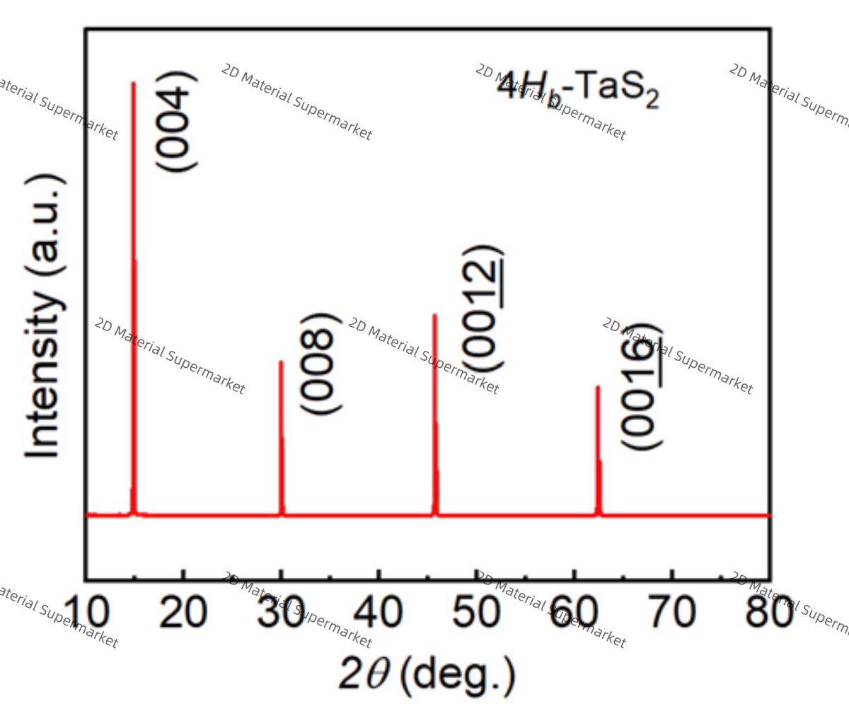 Tantalum Disulfide (4Hb phase, 4Hb-TaS₂)