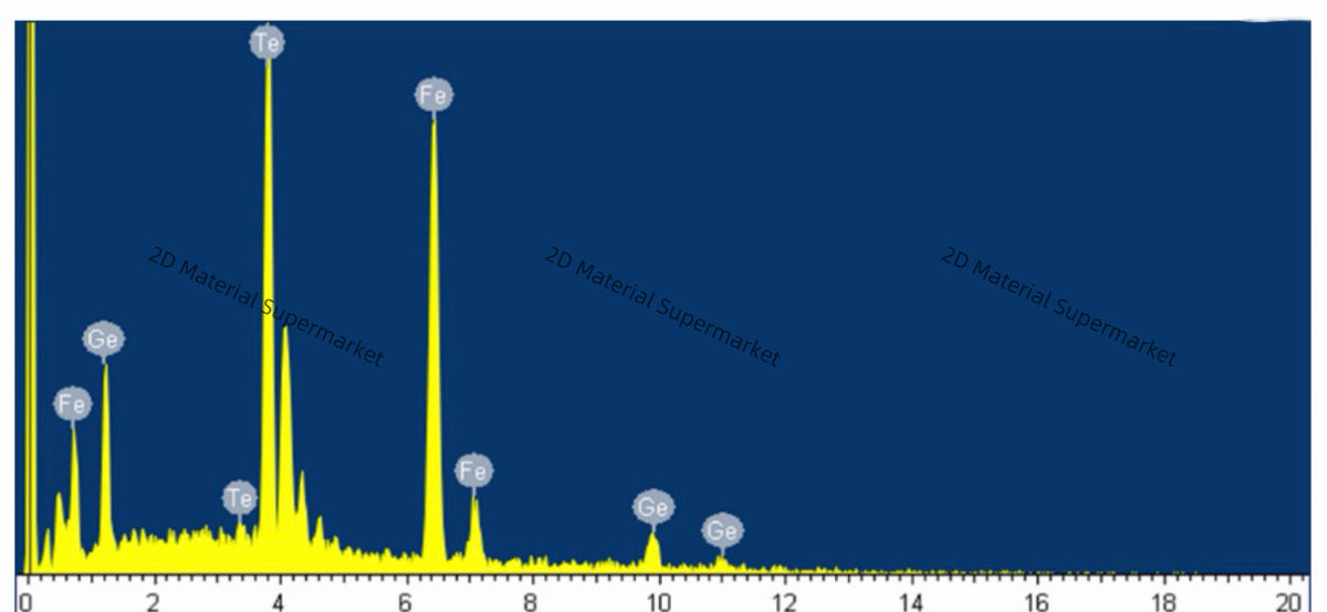 Fe₄GeTe₂ (Iron Germanium Telluride)