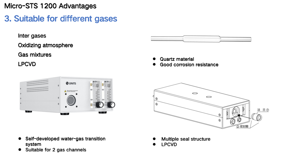 Multifunctional Thermal Stage（Micro-STS 1200）