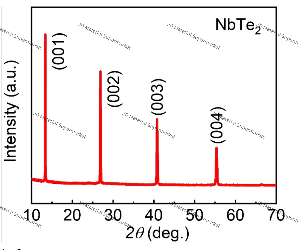 Niobium Ditelluride (NbTe₂)