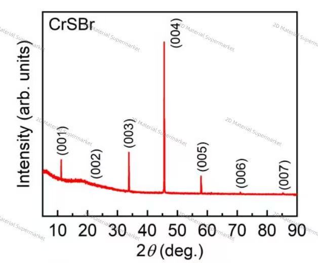 CrSBr（Chromium Sulfur Bromide）