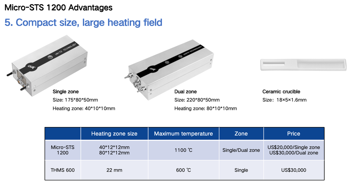 Multifunctional Thermal Stage（Micro-STS 1200）