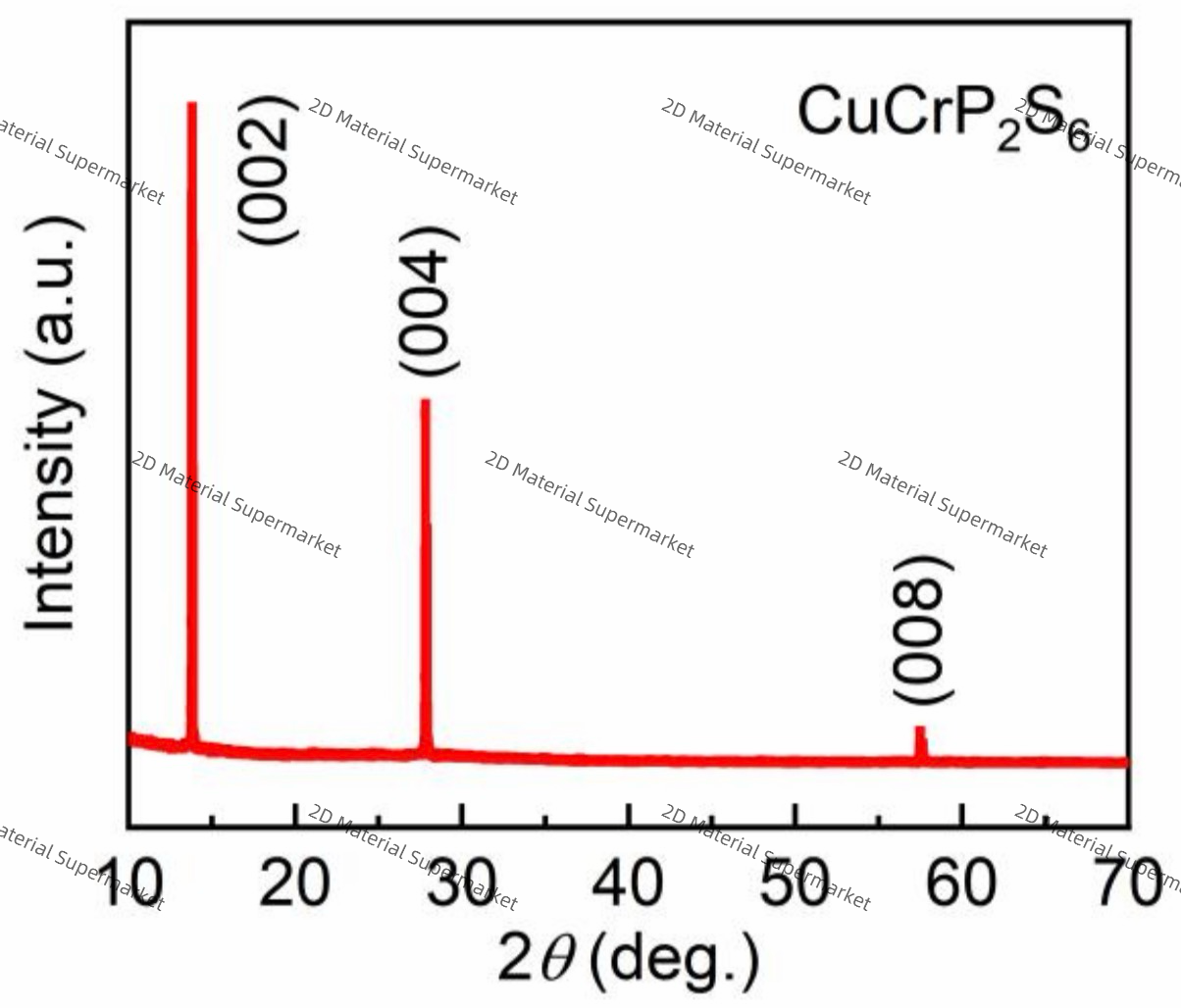 Copper Chromium Thiophosphate (CuCrP₂S₆)