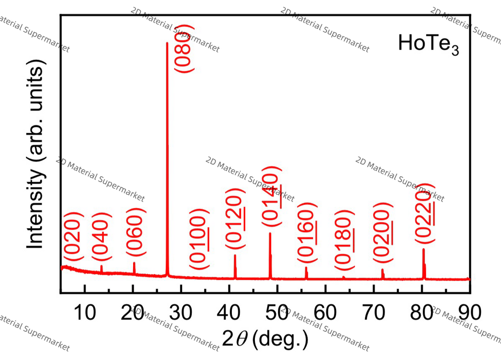 HoTe₃ (Holmium Tritelluride)