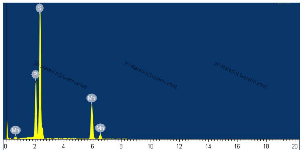 MnPS₃ (Manganese Phosphorus Trisulfide)