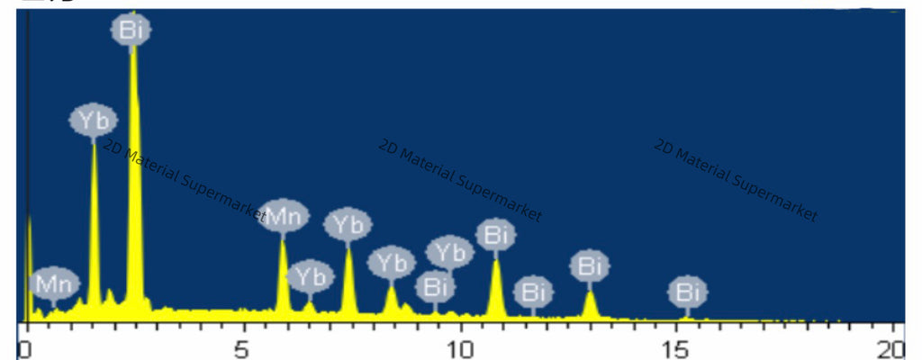 YbMnBi₂ (Ytterbium Manganese Bismuthide)