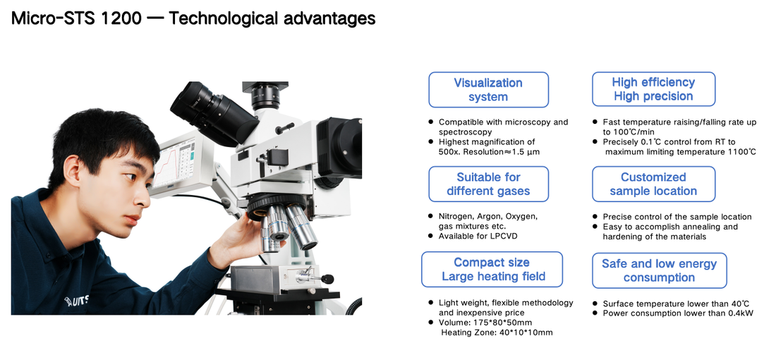 Multifunctional Thermal Stage（Micro-STS 1200）