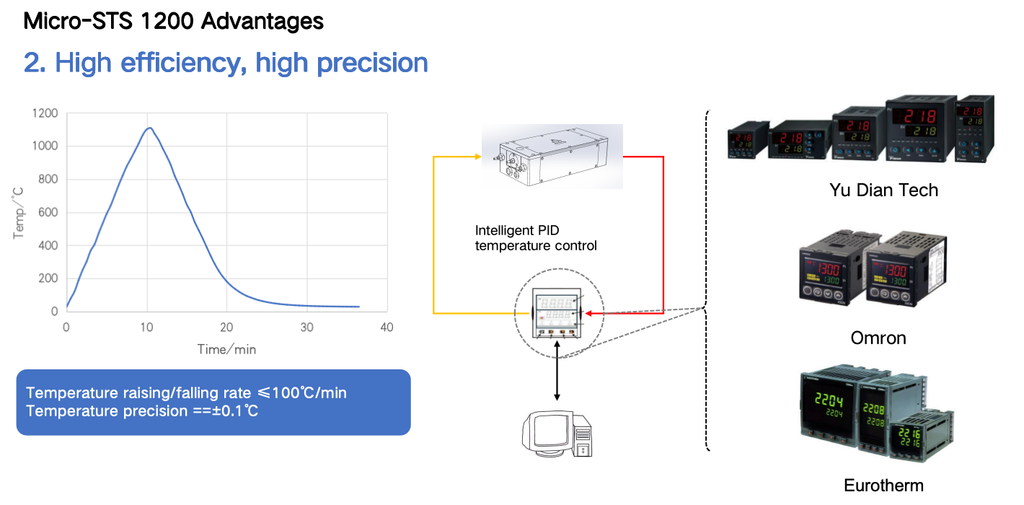 Multifunctional Thermal Stage（Micro-STS 1200）