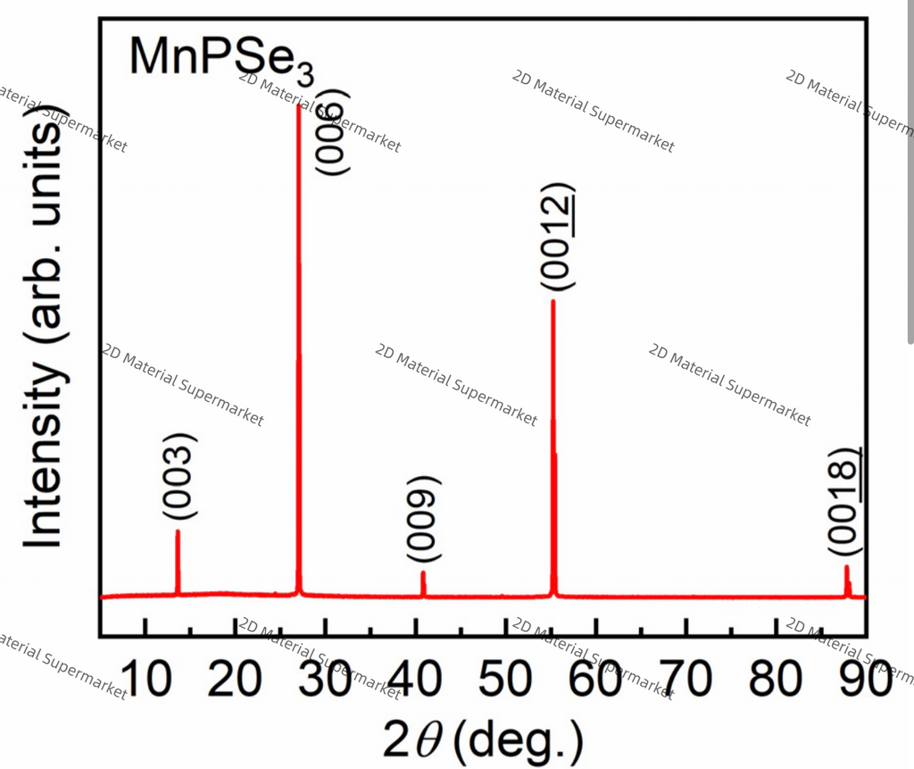 MnPSe₃ (Manganese Phosphorus Triselenide)