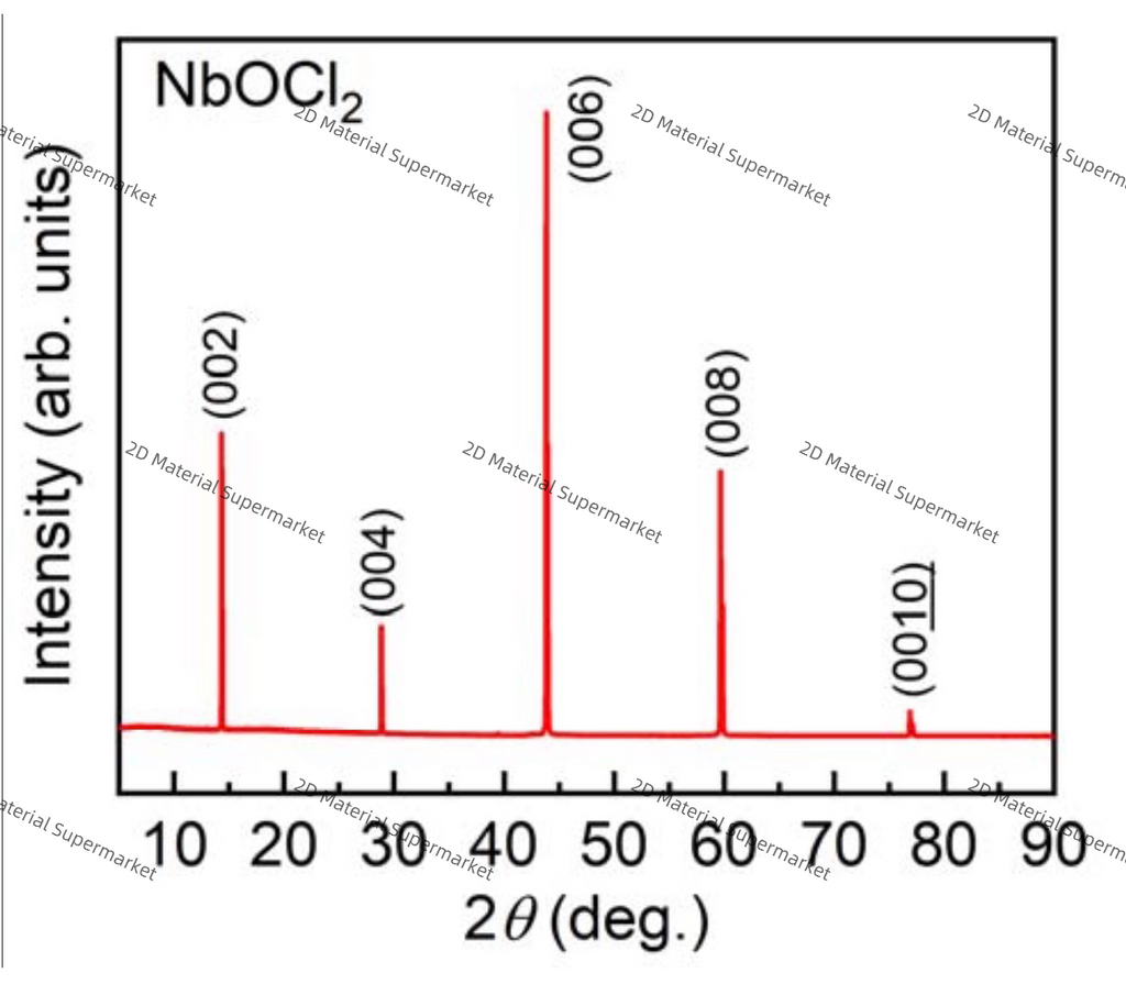 NbOCl₂ (Niobium Oxydichloride)